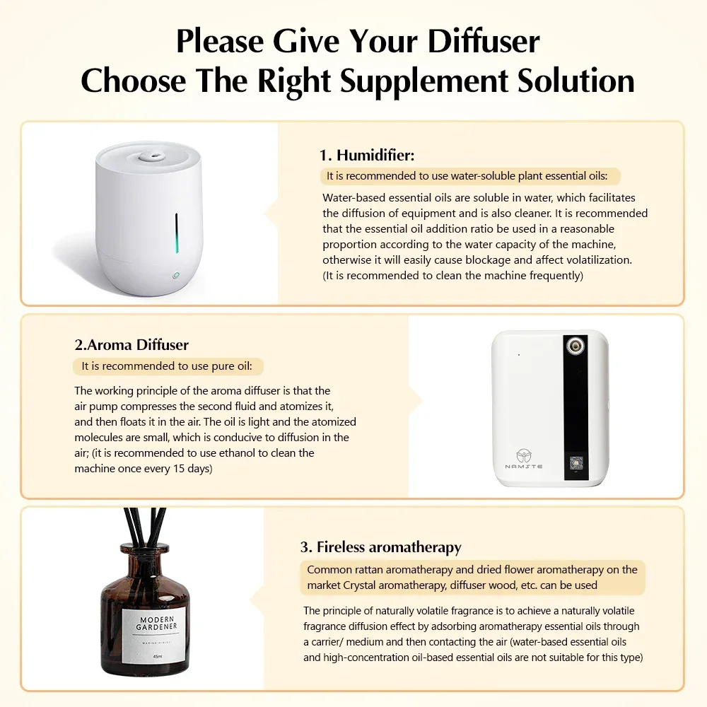 NAMSTE 1500m³ Bluetooth Aromat - Parfum Home Fragrance ulasan dan harga