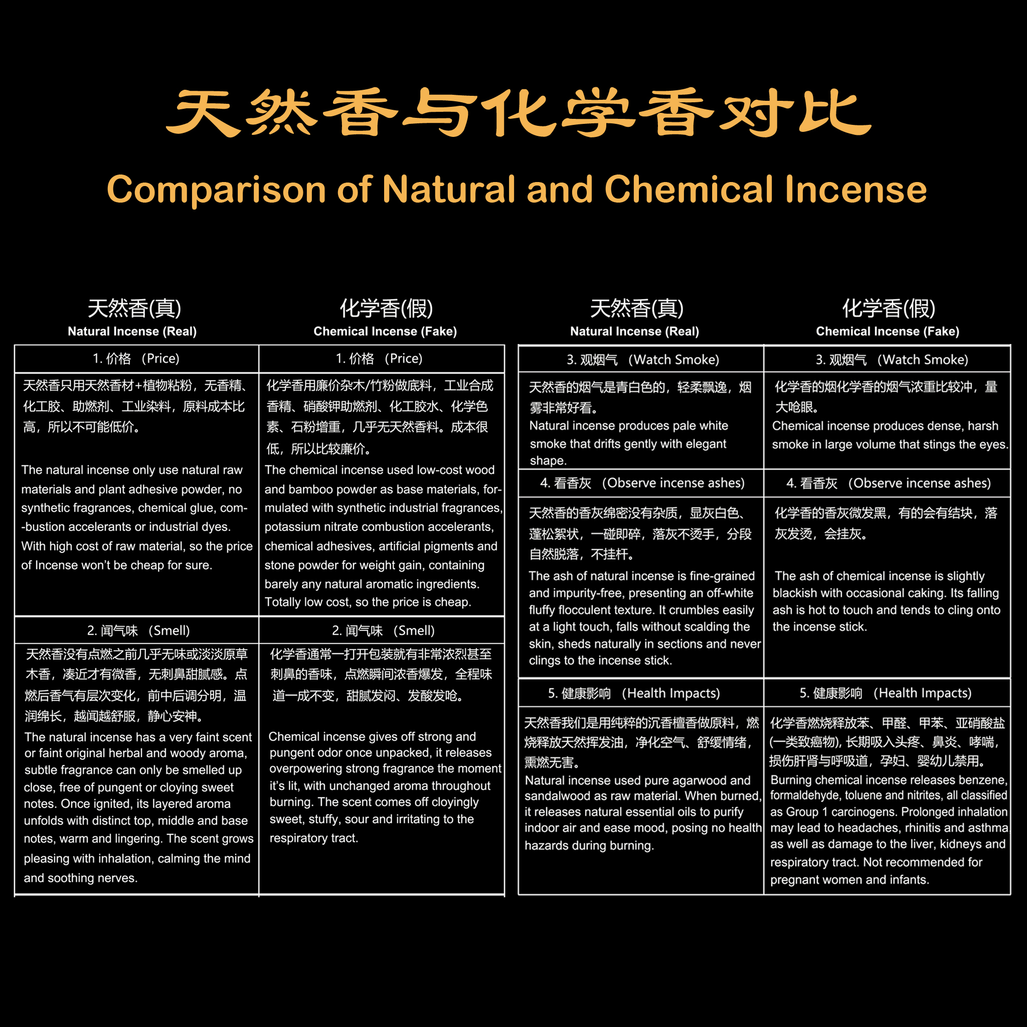 Agarwood incense sticks, Nha T - Home Fragrance Vietnam ulasan dan harga